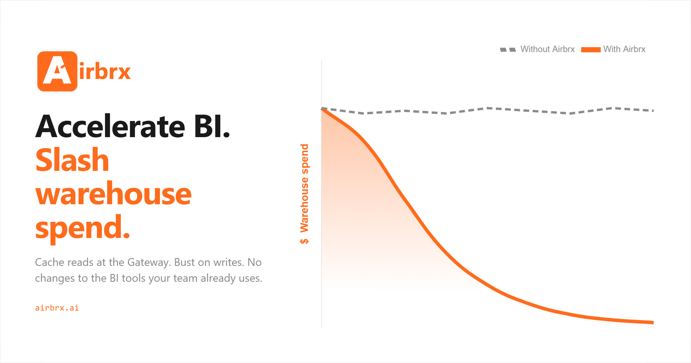 Airbrx — the control plane for data. Cache, govern & audit every query.