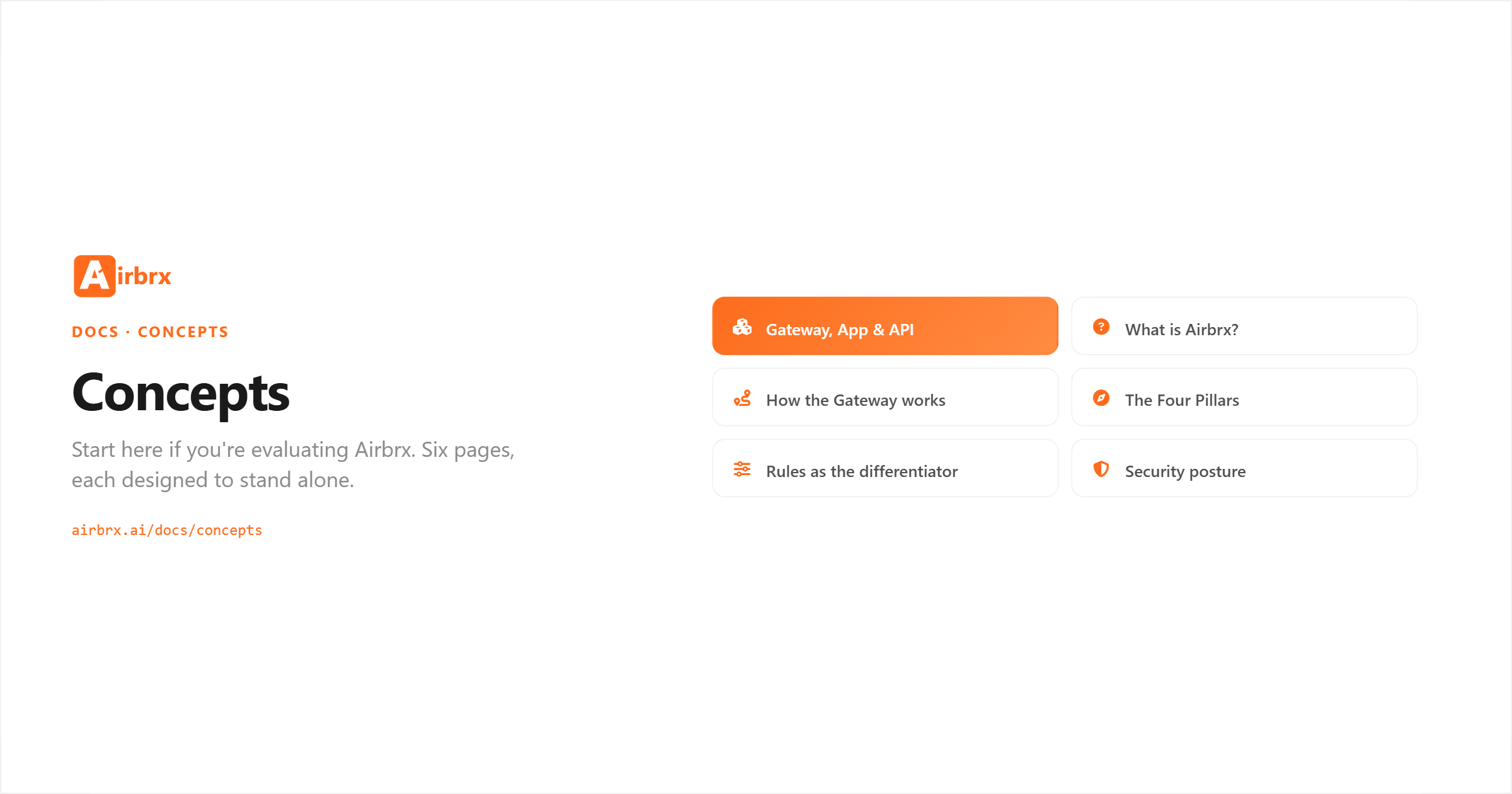 Concepts — Airbrx Docs