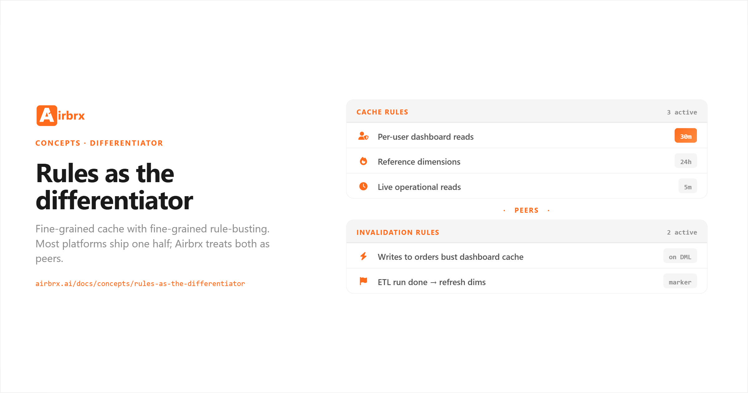 Rules as the differentiator — Airbrx Docs