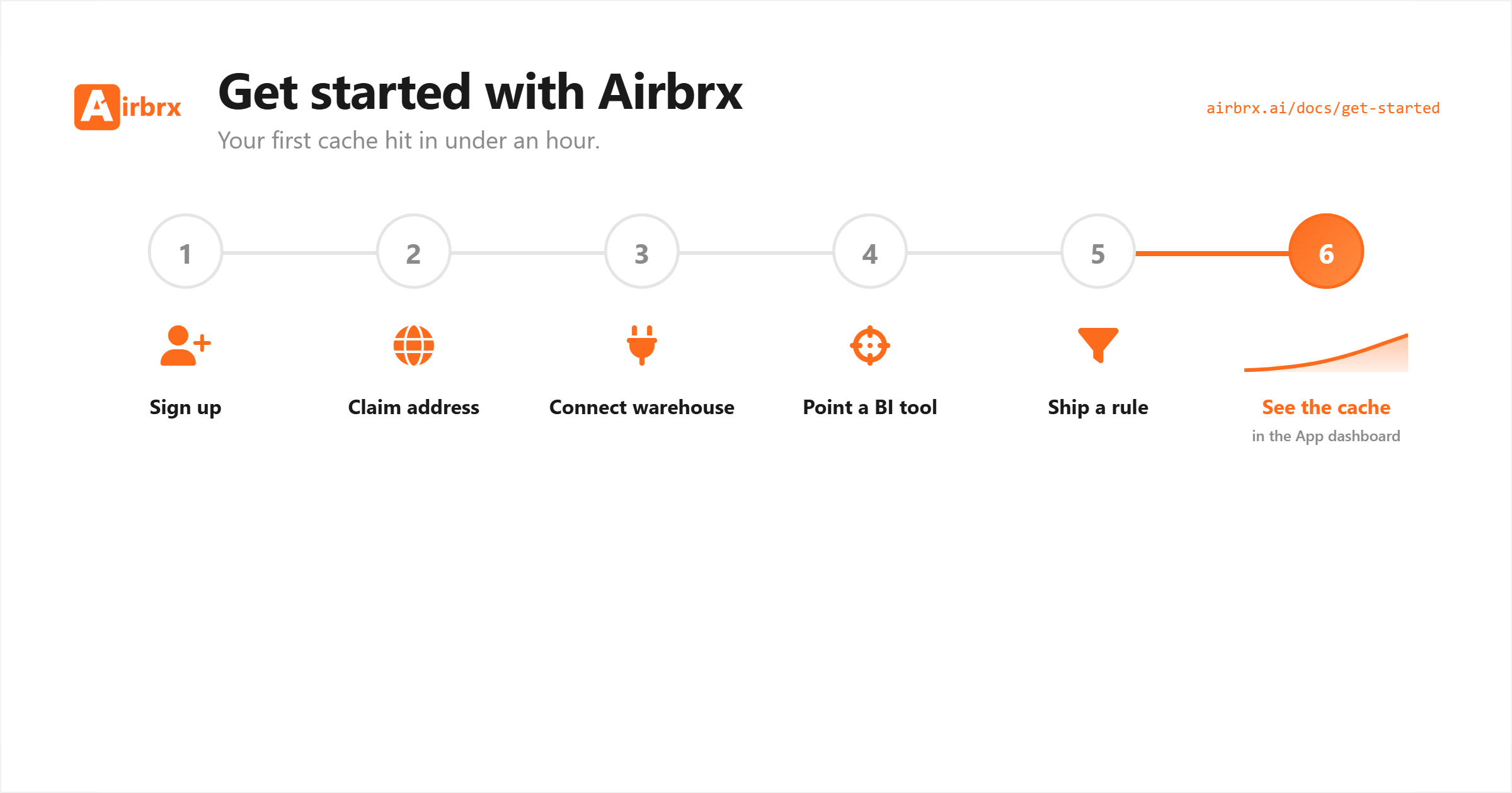 Get started with Airbrx — your first cache hit in under an hour