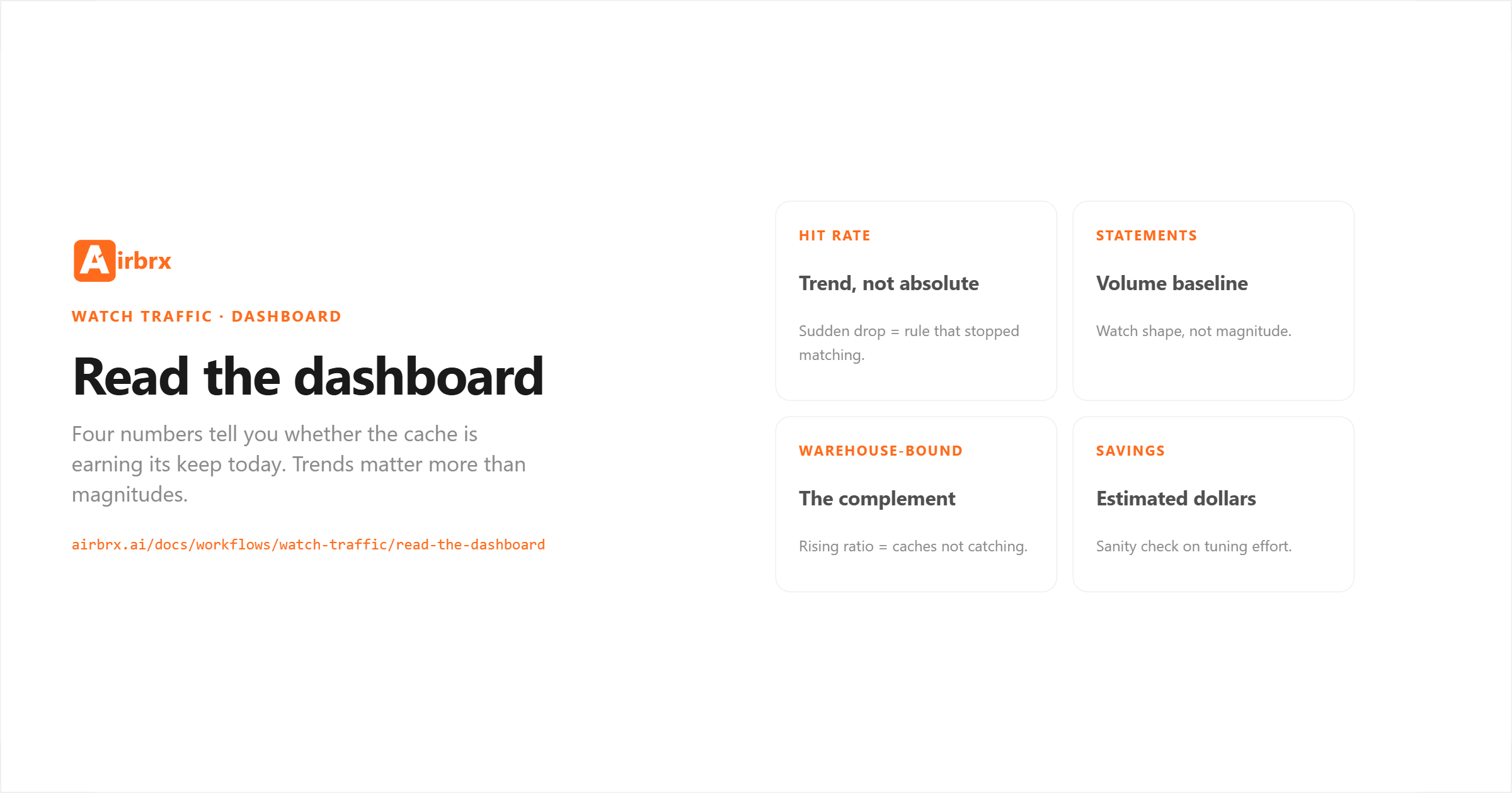 Read the dashboard — Airbrx workflows
